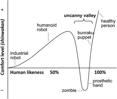 Ethorobotics: A New Approach to Human-Robot Relationship